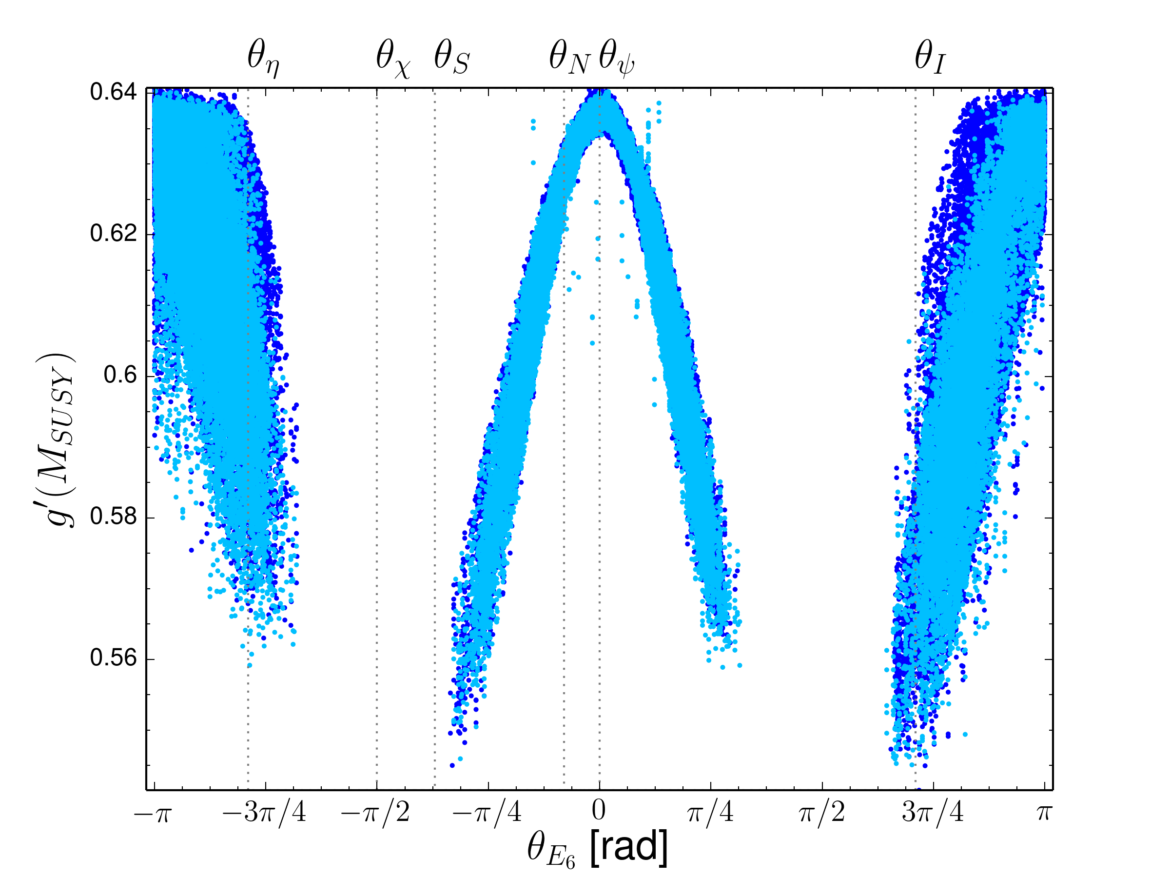 Figure 30