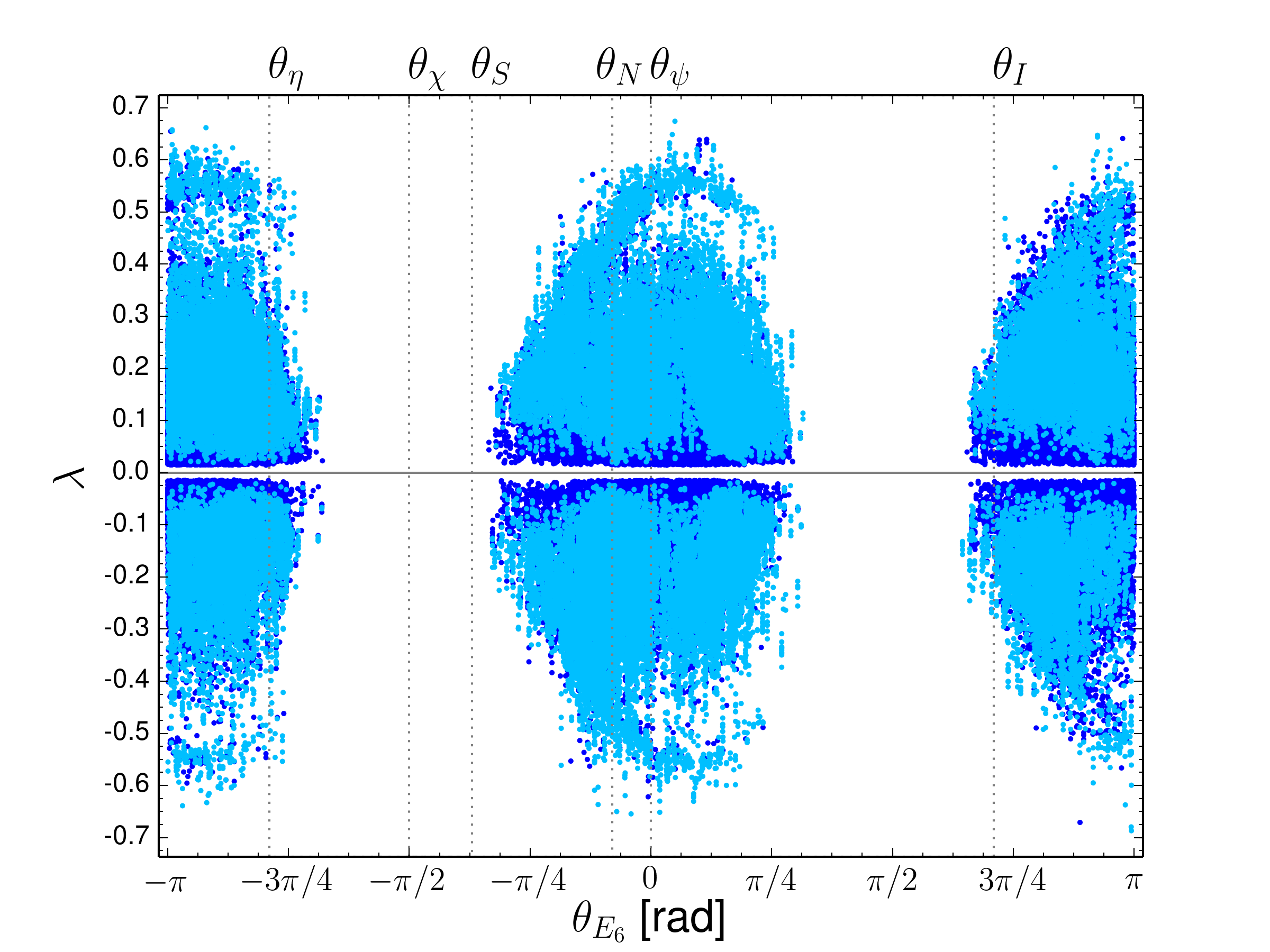 Figure 31
