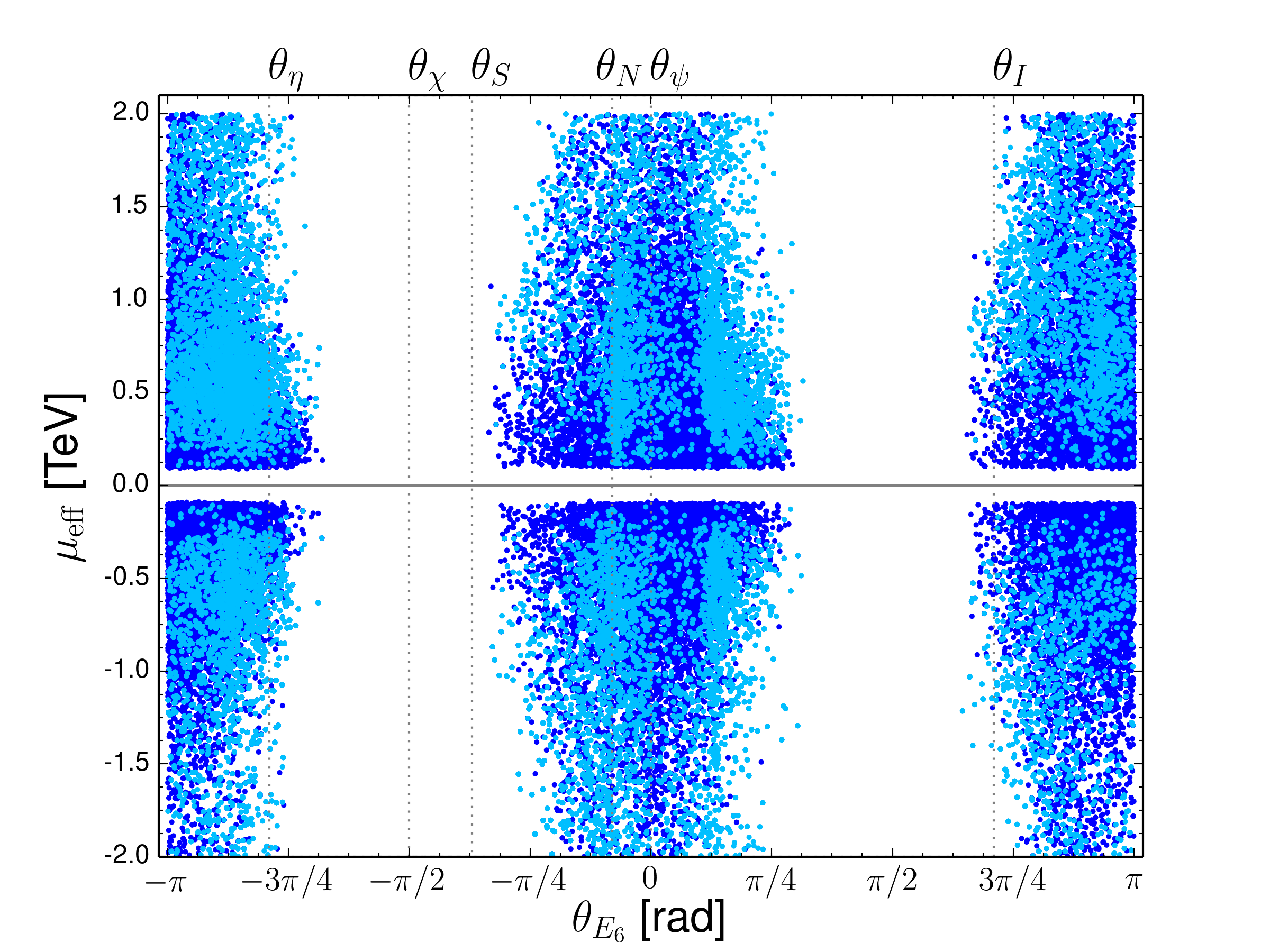Figure 32