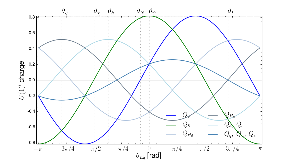 Figure 34