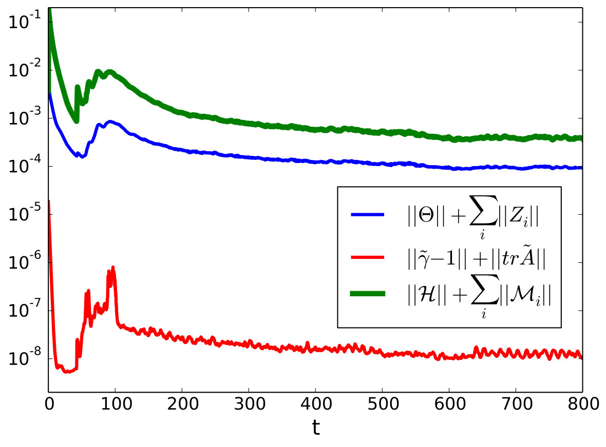 Figure 5