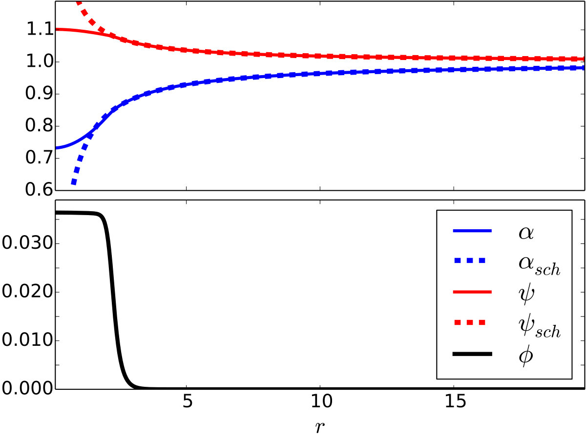Figure 8