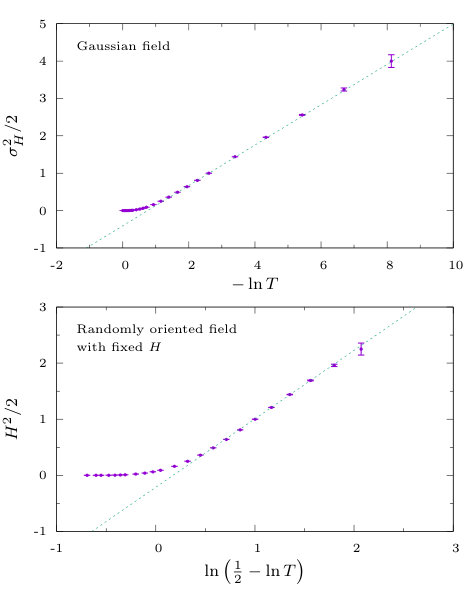 Figure 8