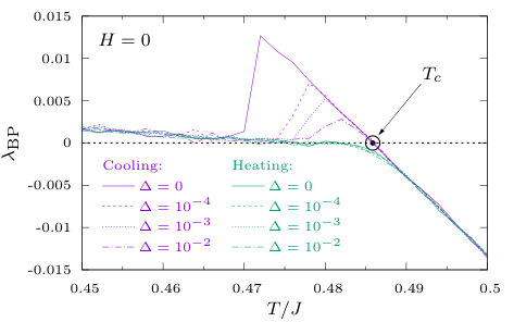 Figure 14