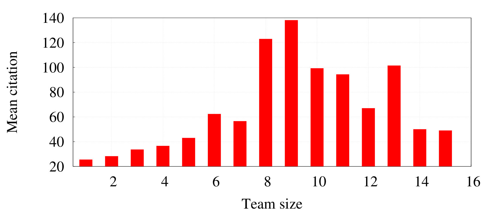 Figure 20