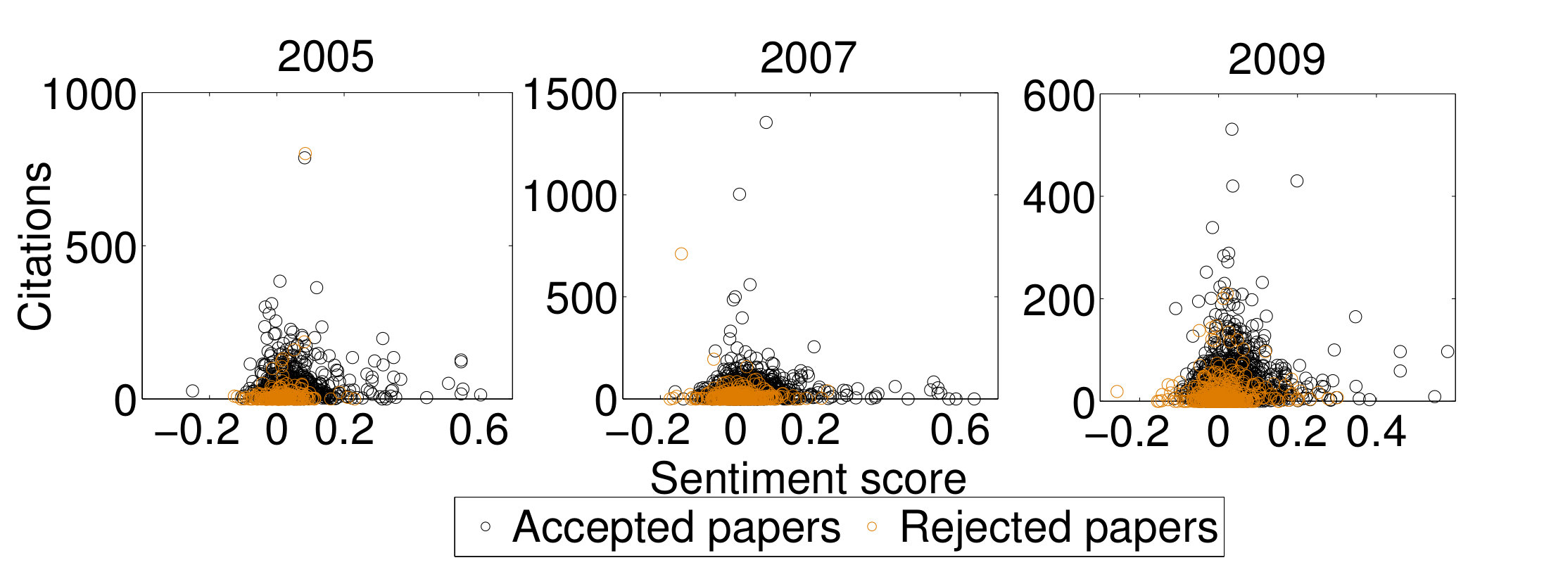 Figure 21