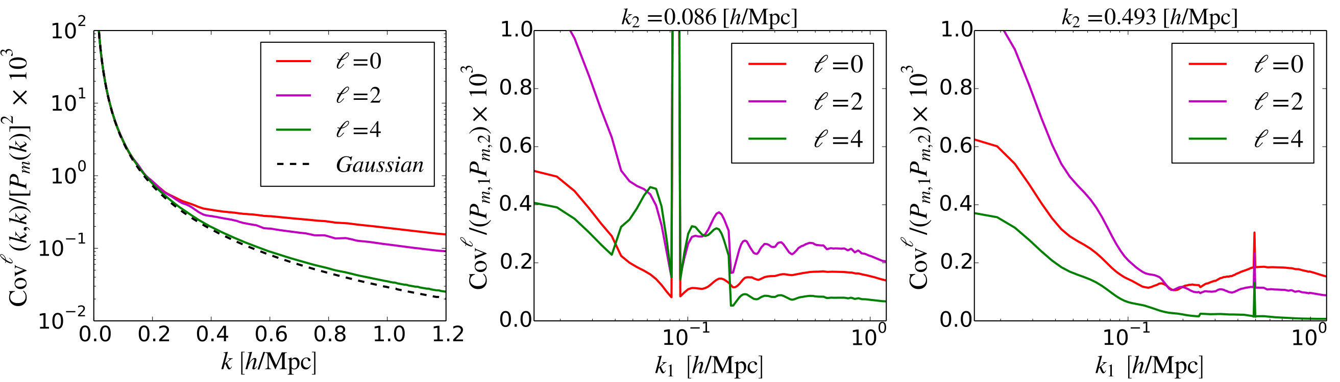 Figure 13