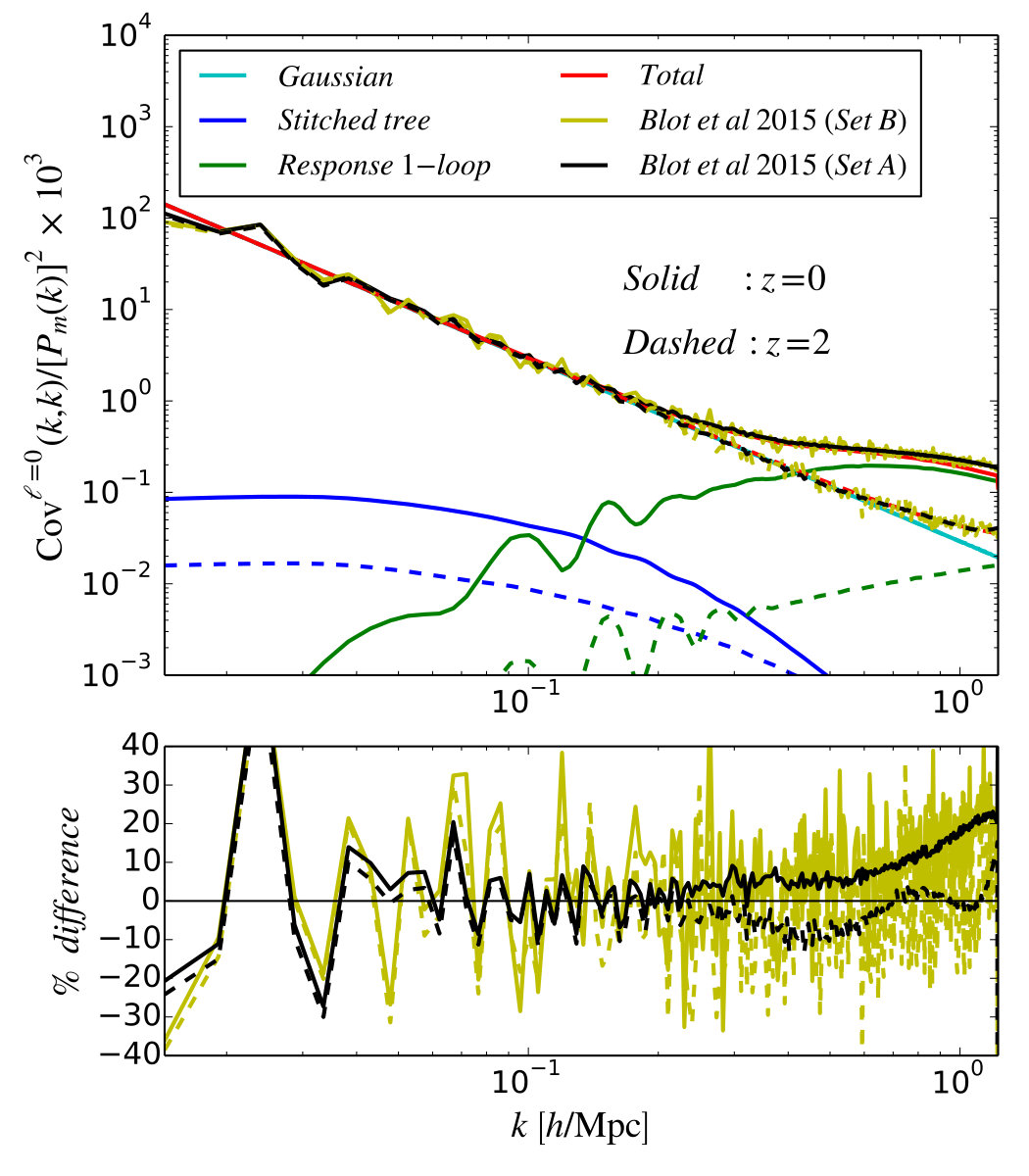 Figure 14