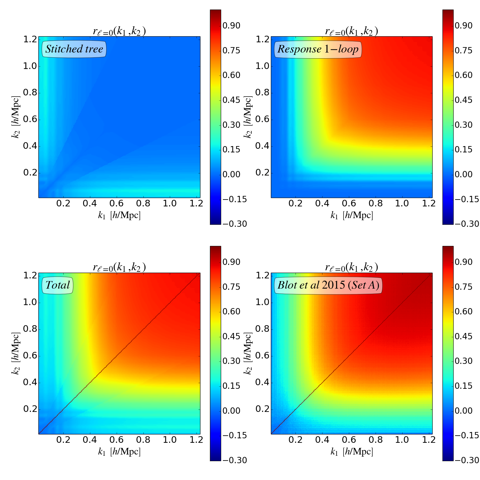Figure 15