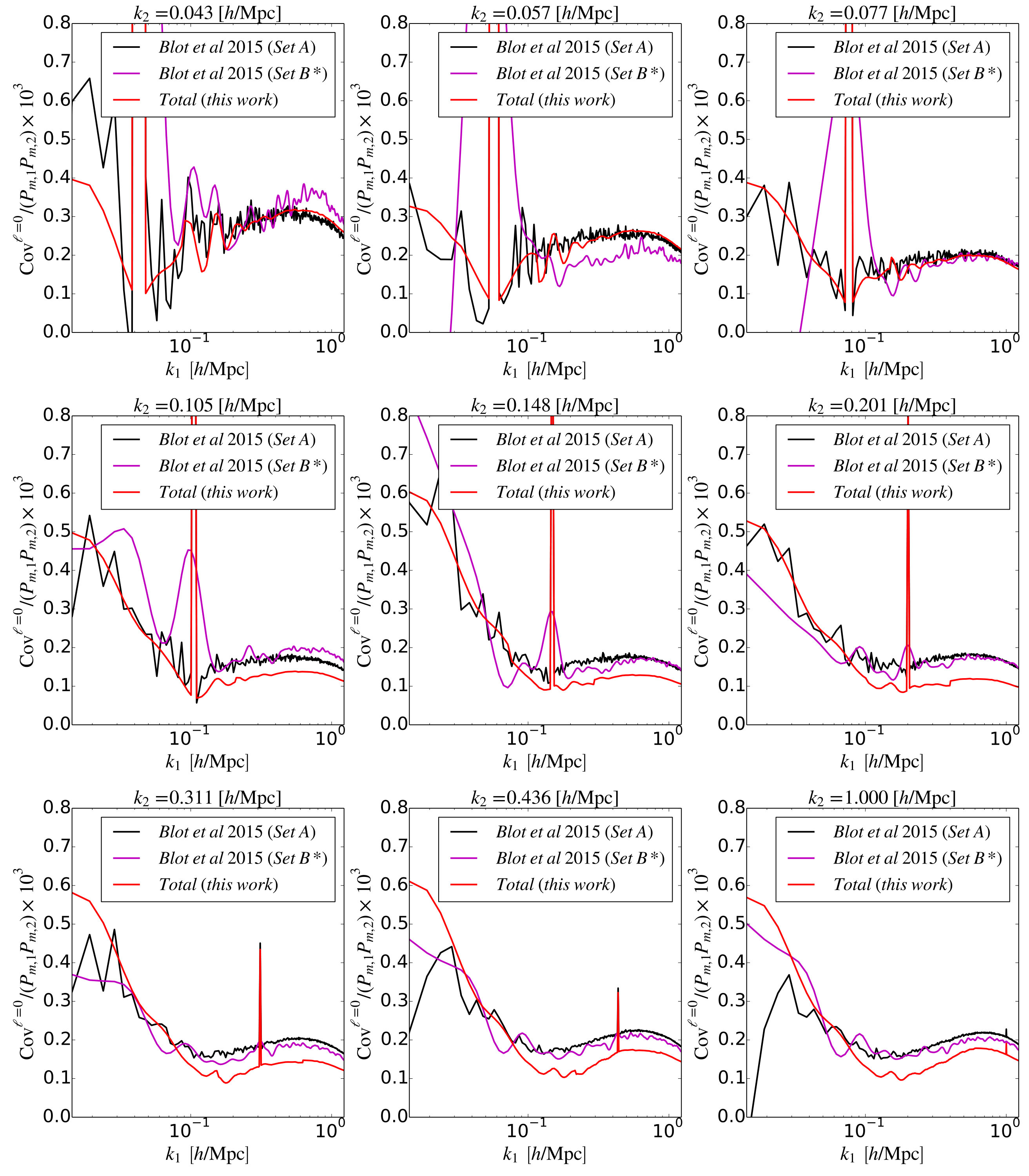 Figure 16