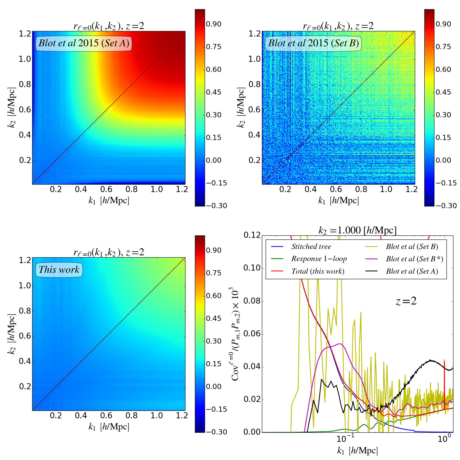 Figure 19