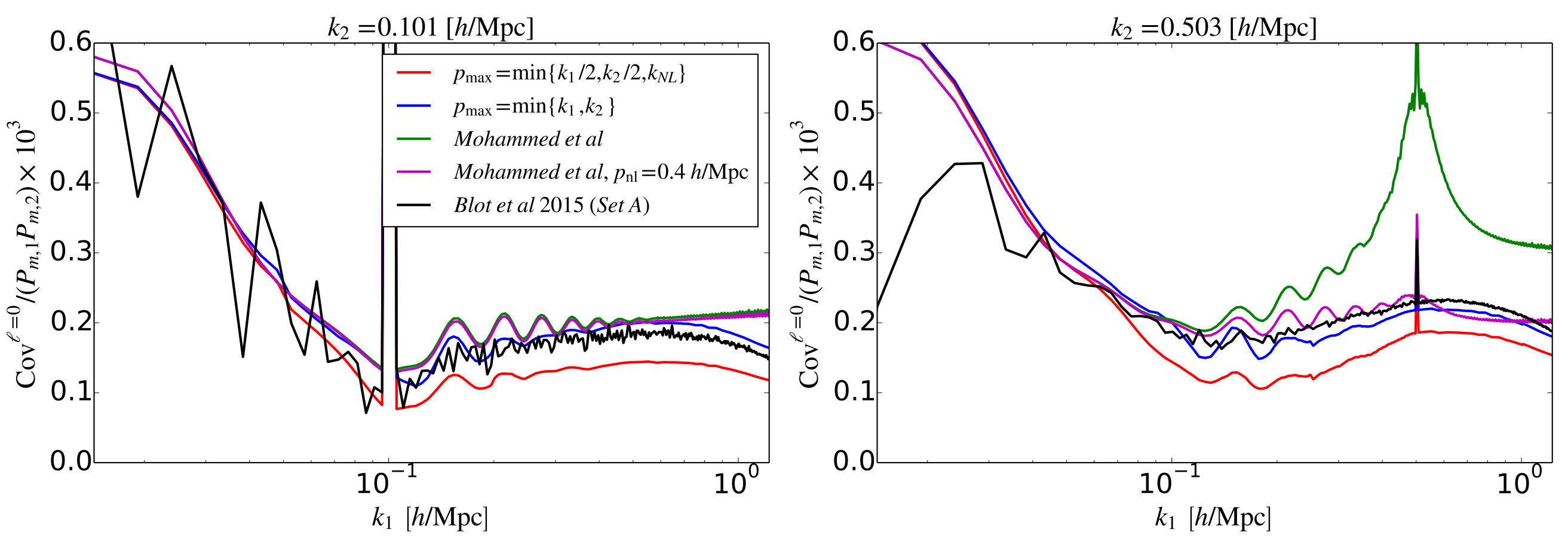 Figure 20
