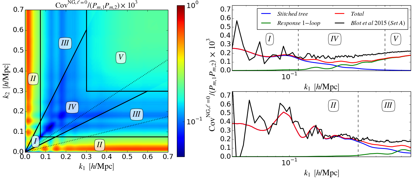 Figure 21