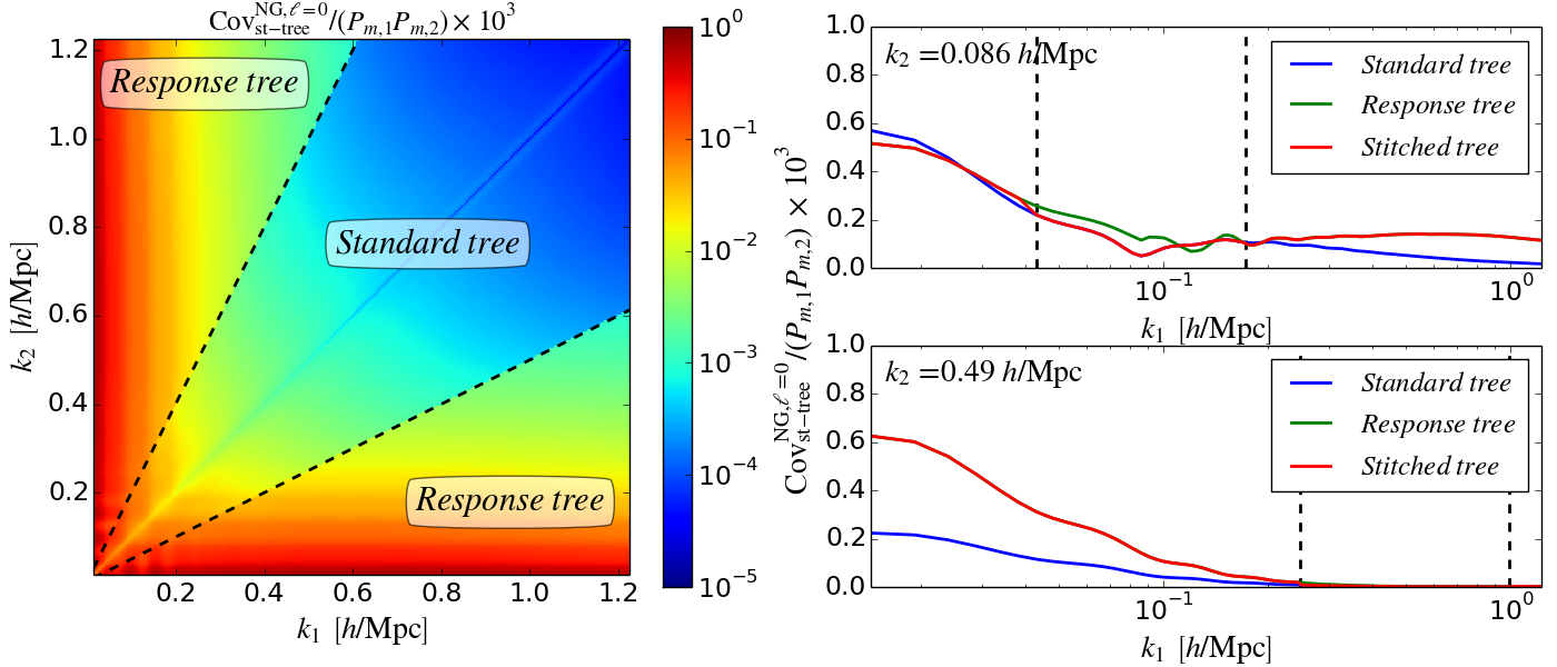 Figure 22