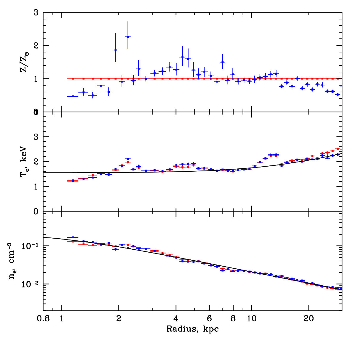 Figure 12