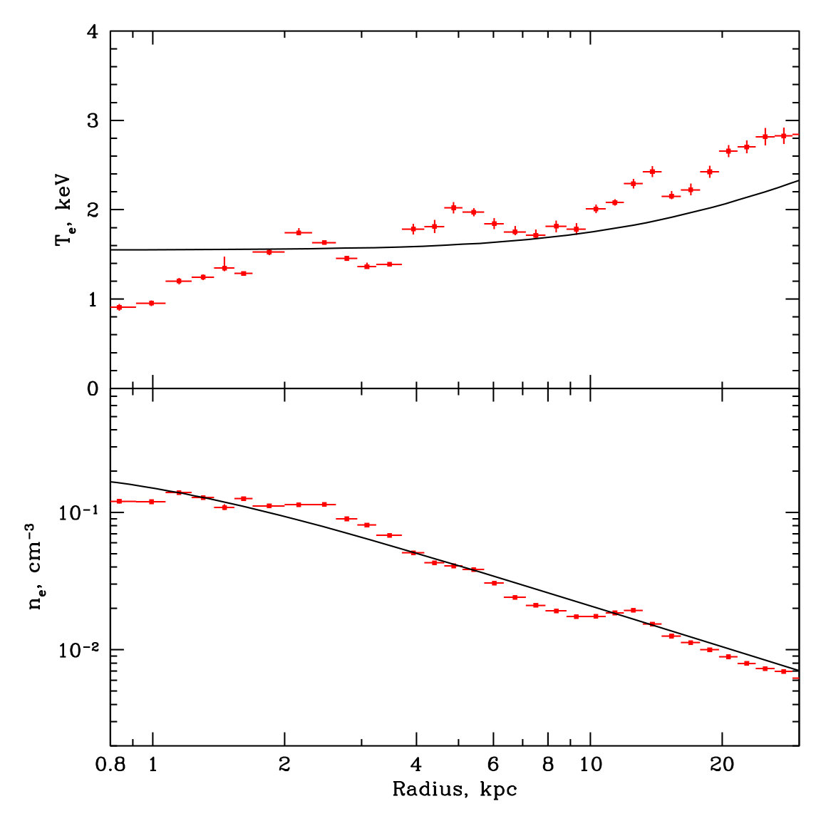 Figure 13
