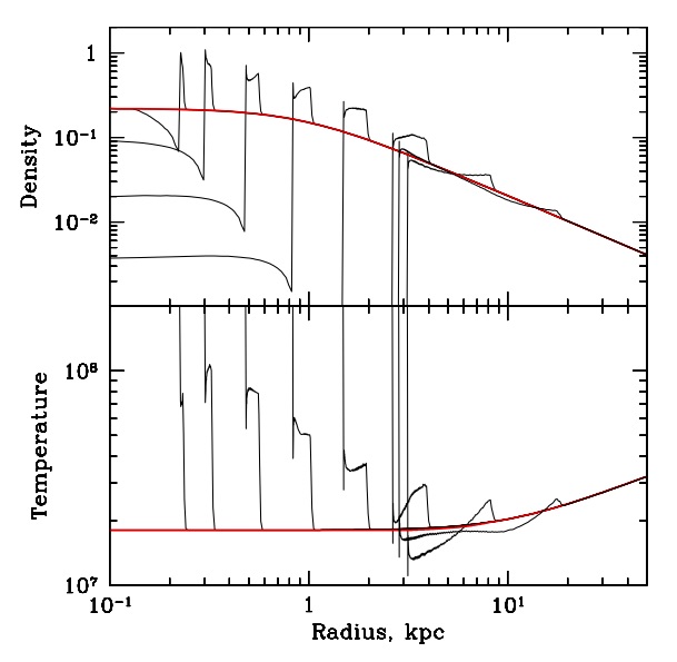 Figure 15