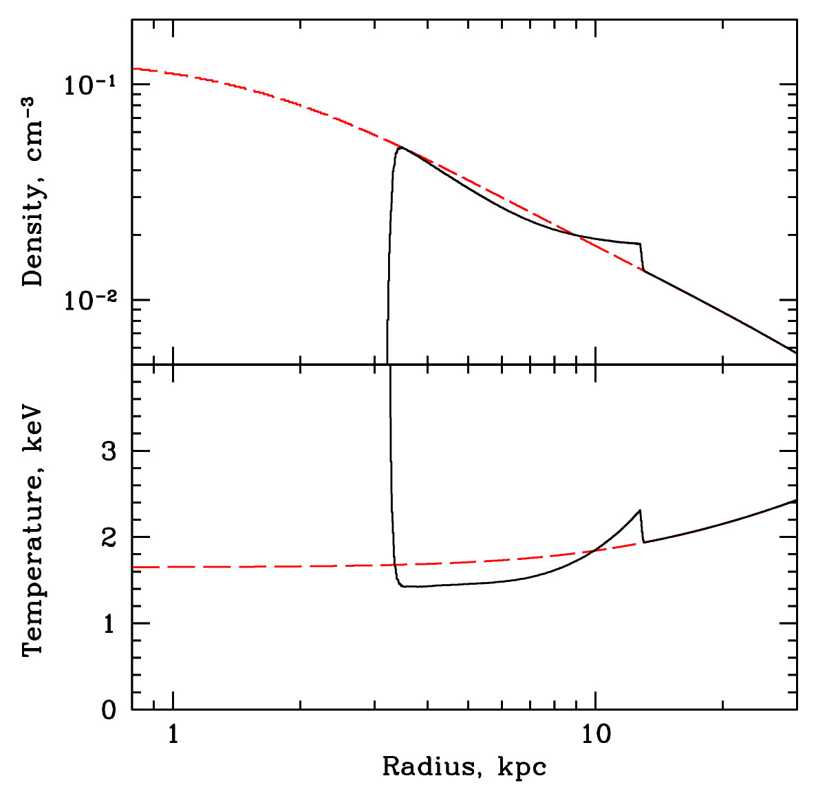 Figure 16