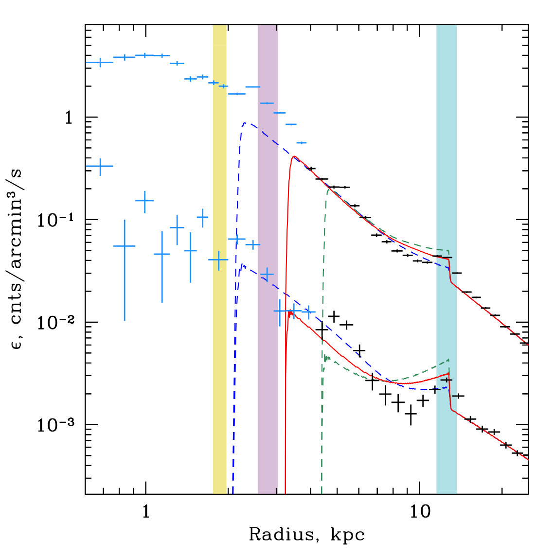 Figure 17