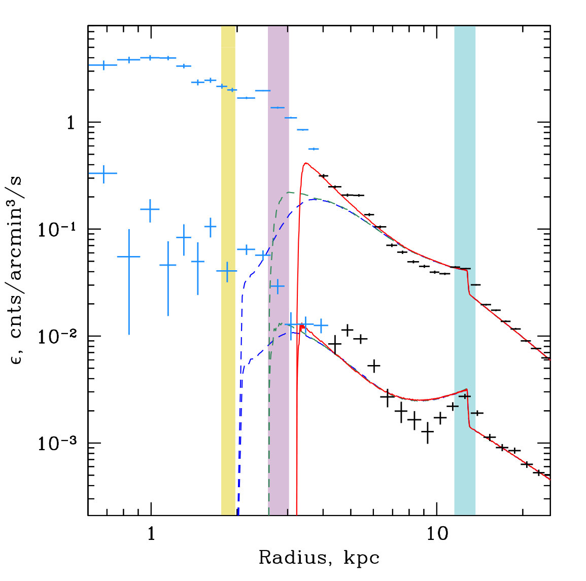 Figure 18