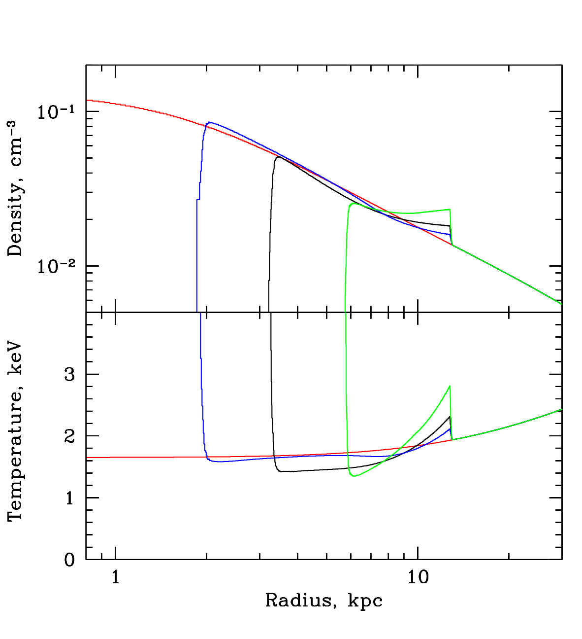 Figure 19
