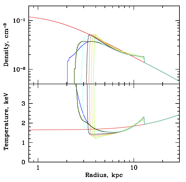 Figure 20