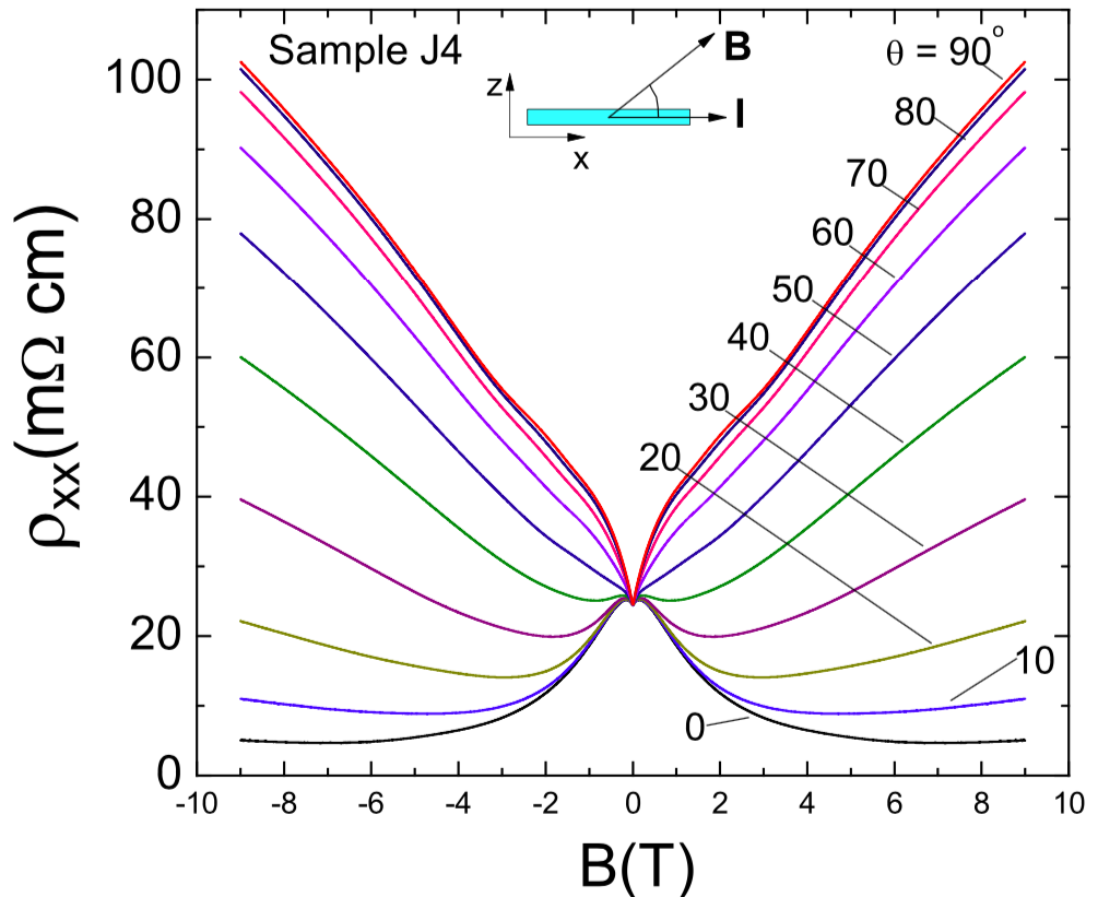 Figure 8