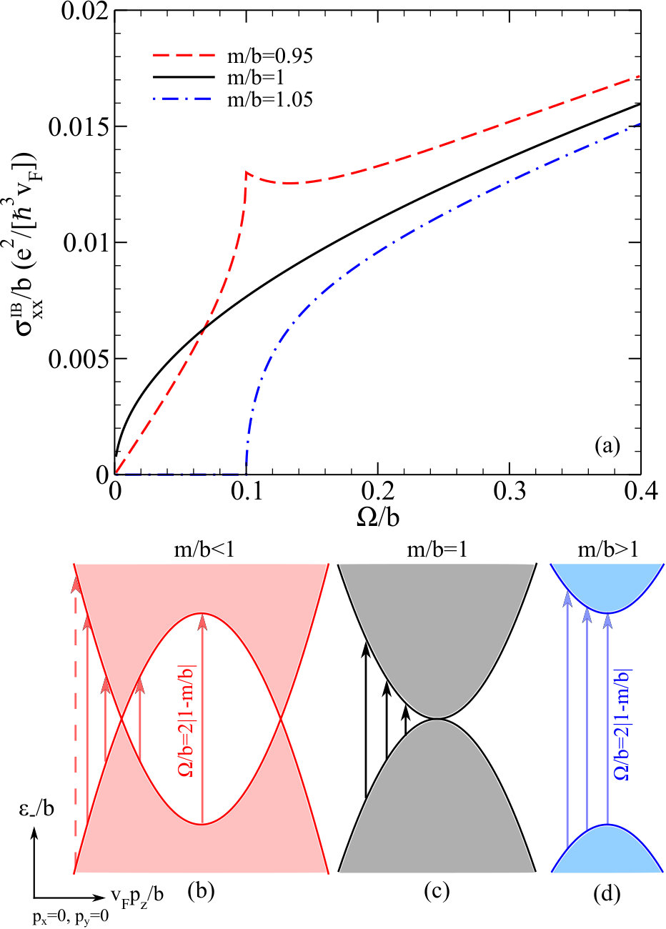 Figure 17
