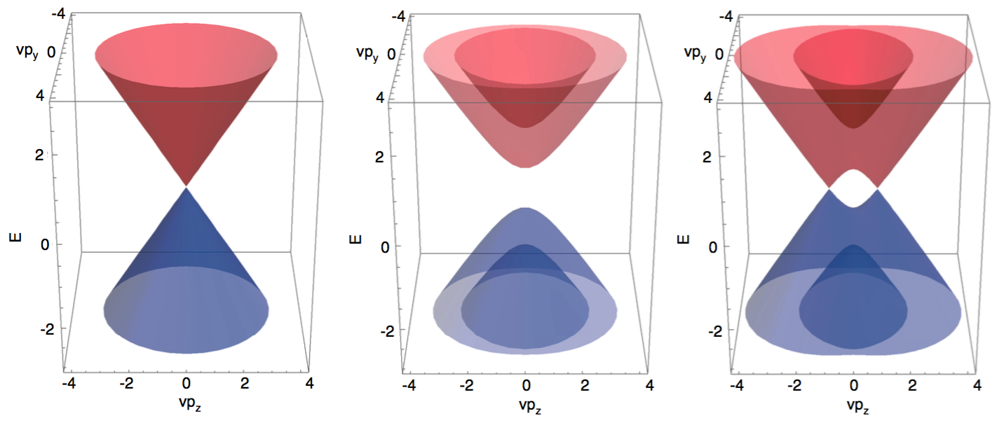 Figure 18