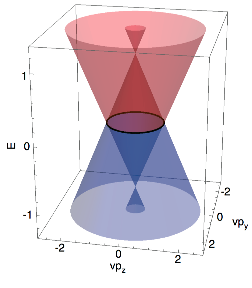 Figure 19