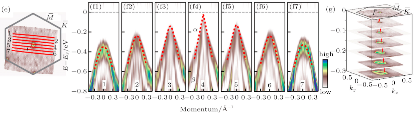 Figure 20