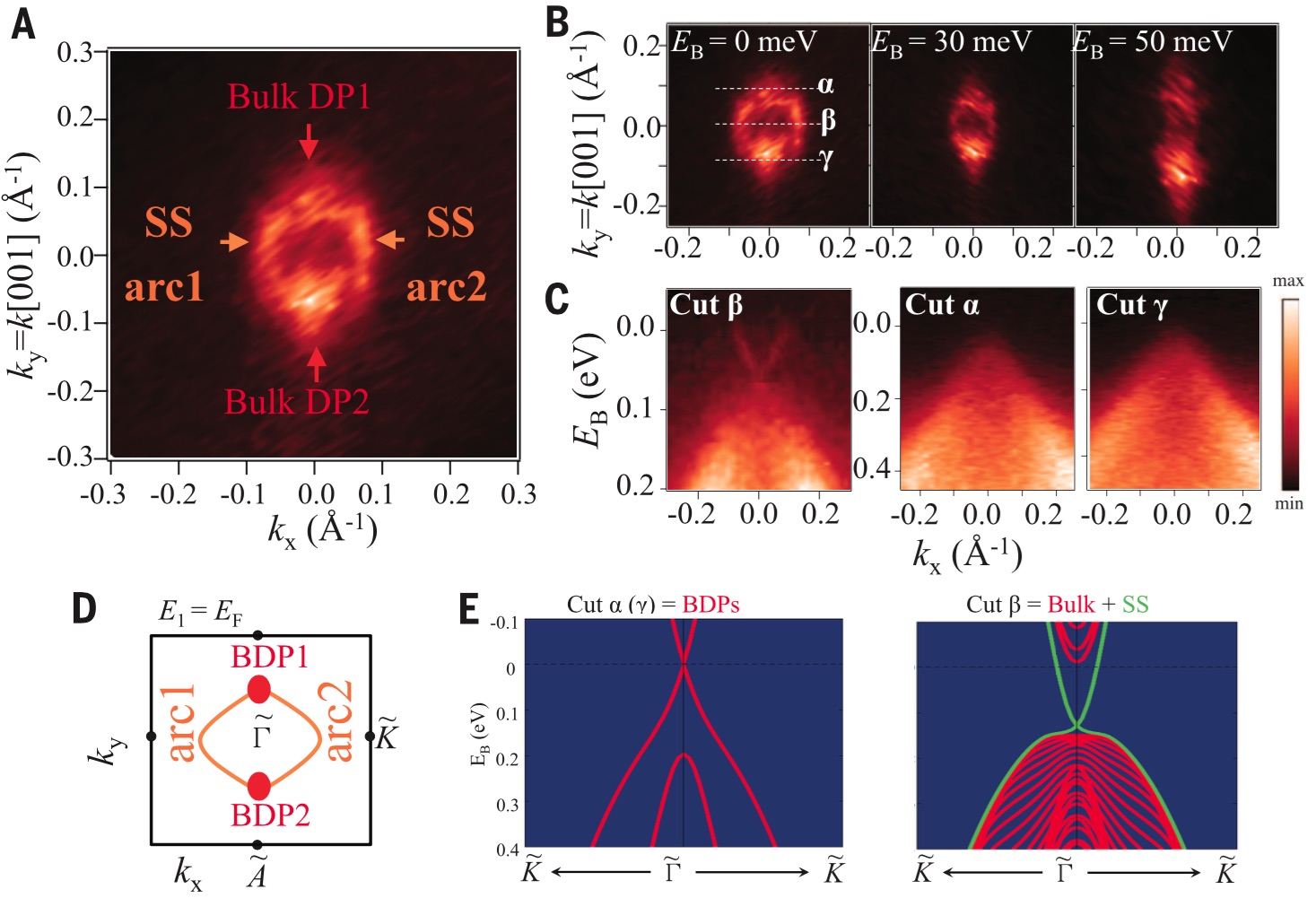 Figure 21