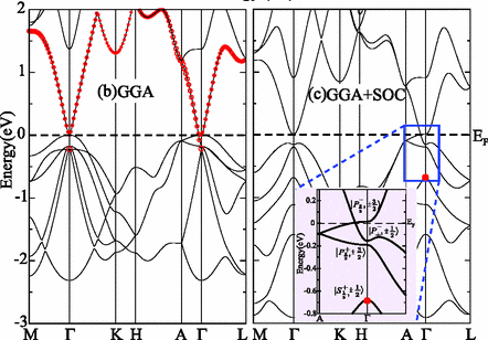 Figure 22