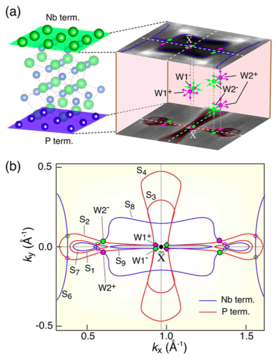 Figure 23