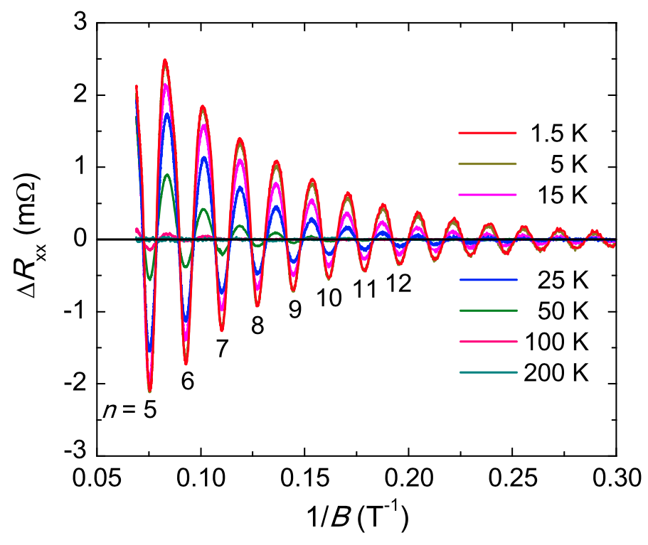 Figure 25