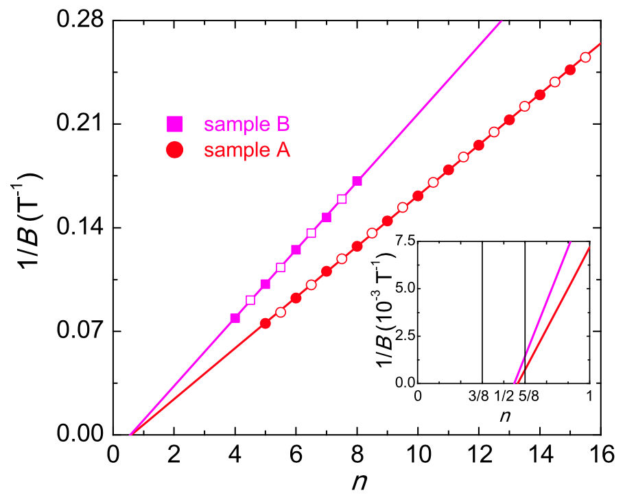 Figure 26