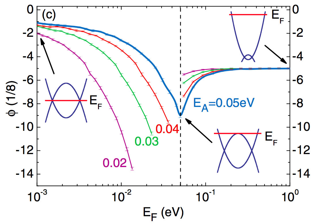 Figure 27