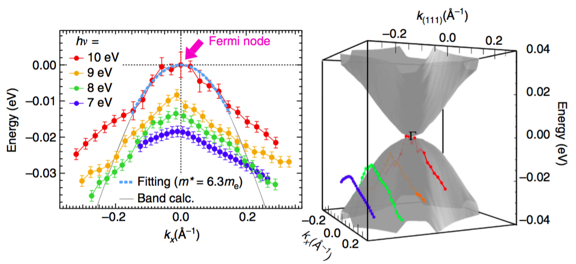 Figure 28