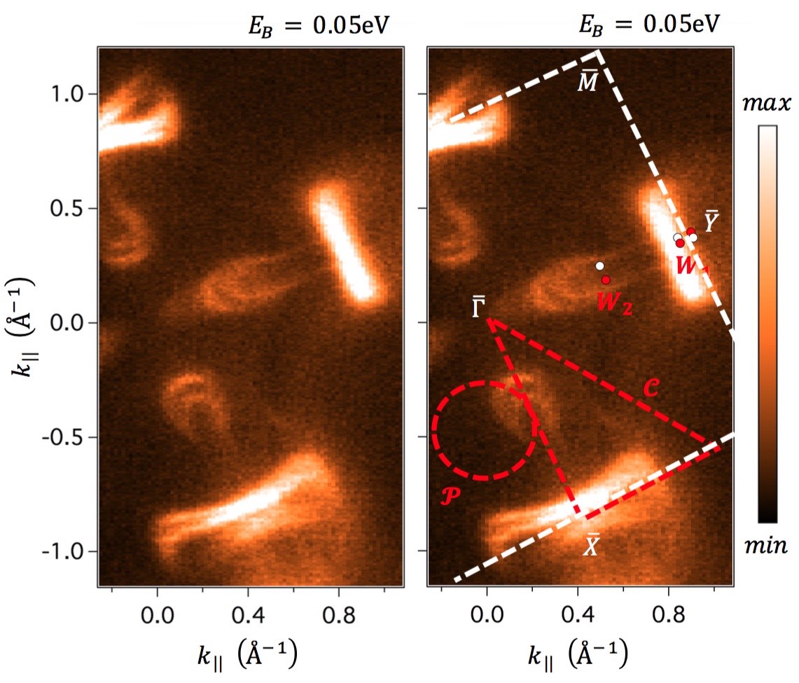 Figure 33