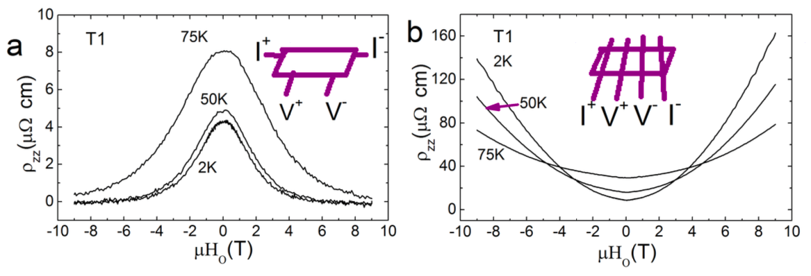 Figure 34