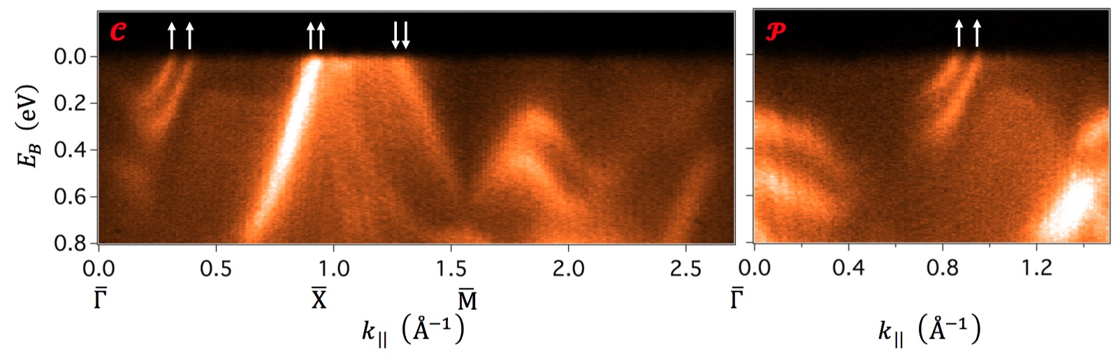 Figure 35