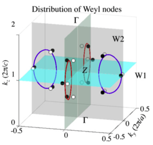Figure 36