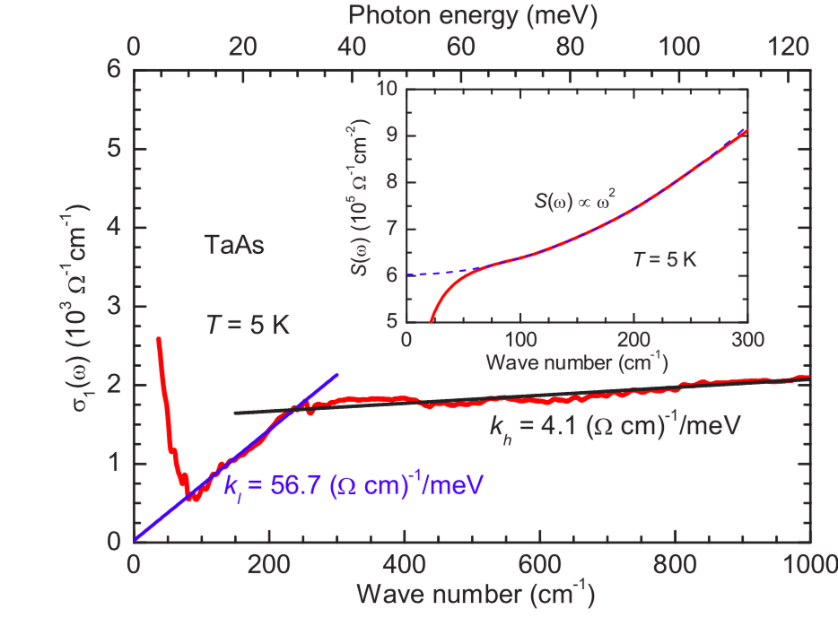 Figure 37