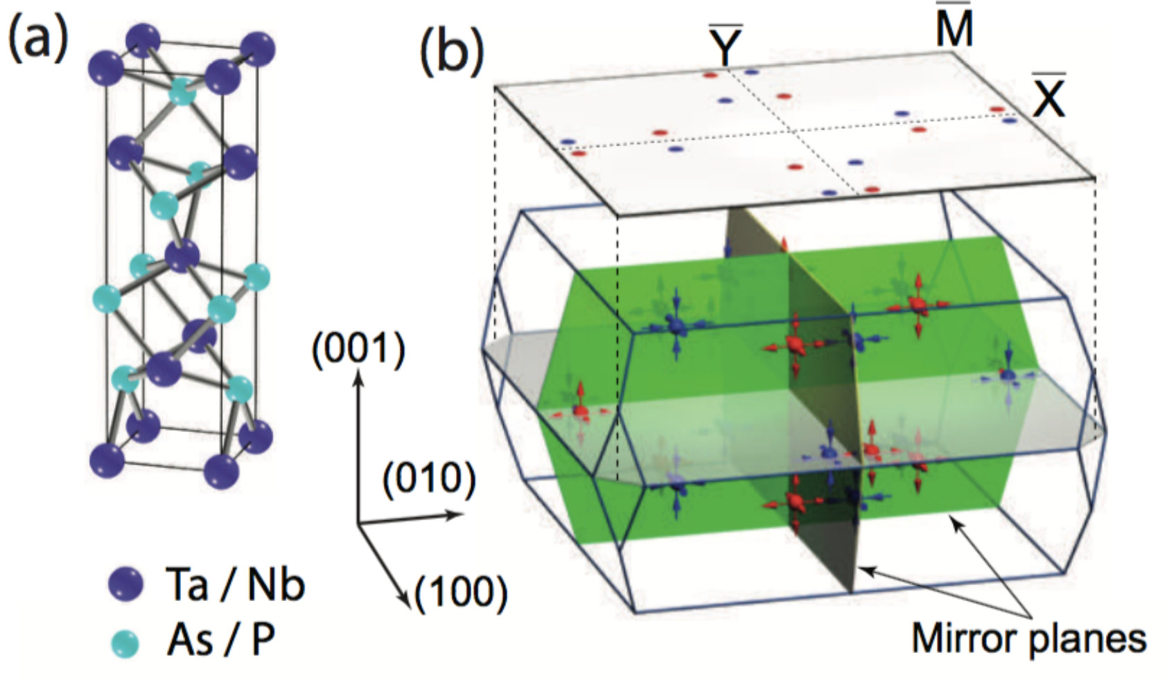 Figure 38