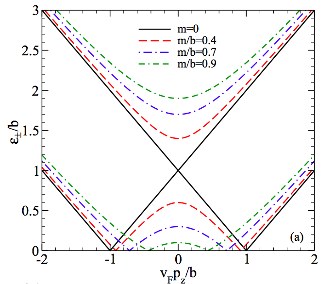 Figure 40