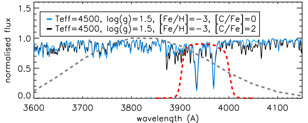 Figure 14