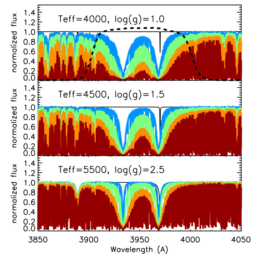 Figure 15