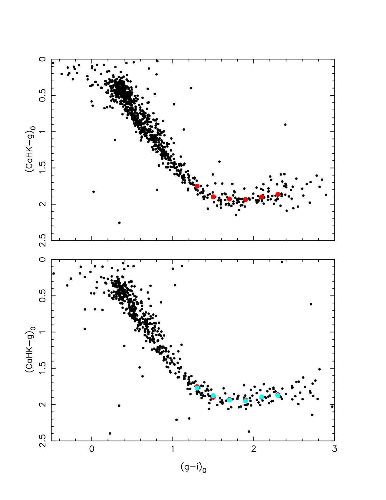 Figure 17