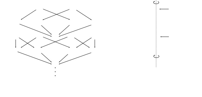 Figure 29