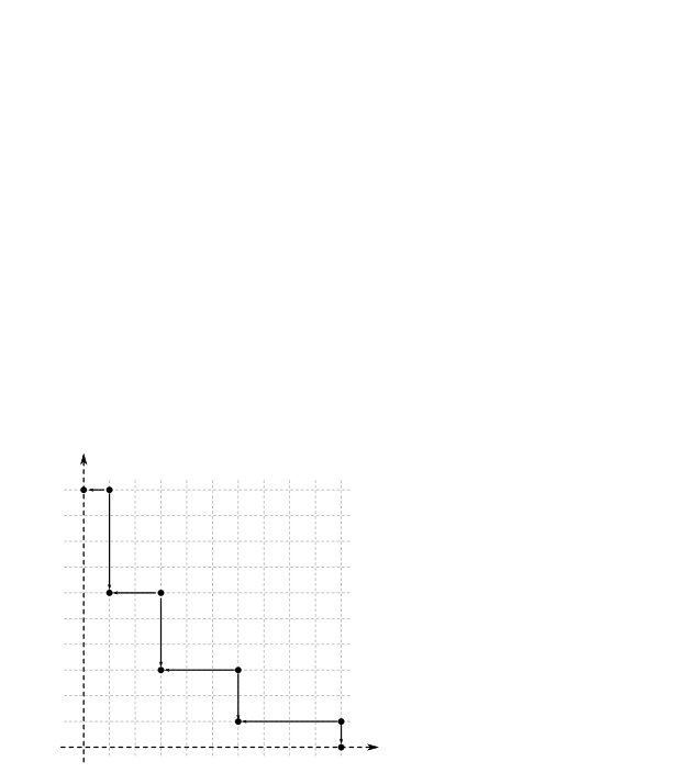 Figure 31
